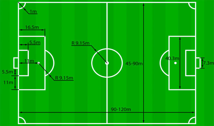 Dimensions of a Football Field: How long and wide is a football field?